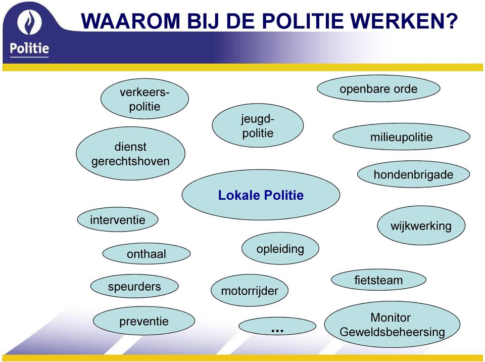 verkeerspolitie jeugdpolitie Lokale Politie motorrijder