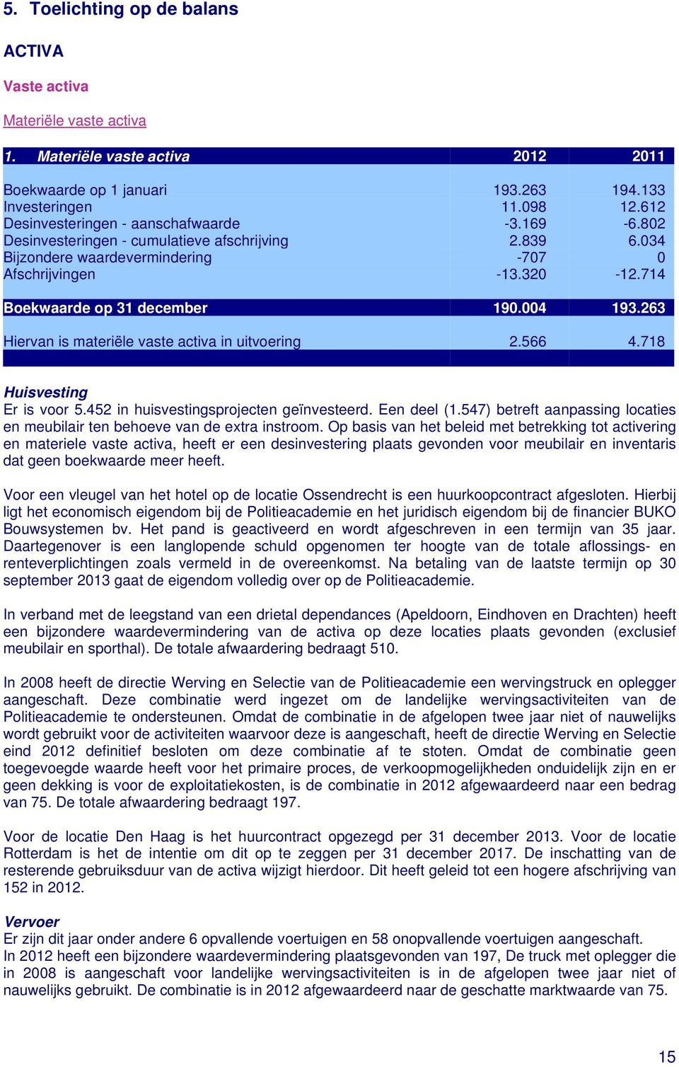 714 Boekwaarde op 31 december 190.004 193.263 Hiervan is materiële vaste activa in uitvoering 2.566 4.718 Huisvesting Er is voor 5.452 in huisvestingsprojecten geïnvesteerd. Een deel (1.