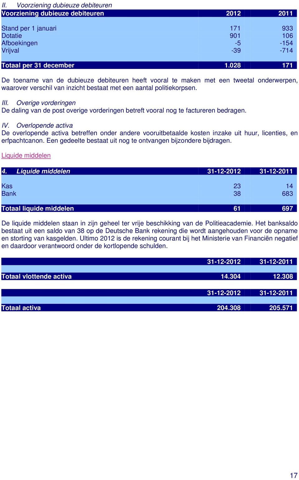 Overige vorderingen De daling van de post overige vorderingen betreft vooral nog te factureren bedragen. IV.