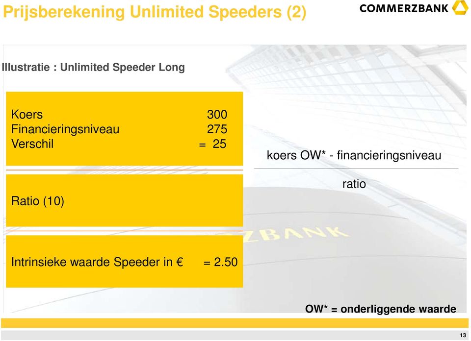 Verschil = 25 Ratio (10) koers OW* - financieringsniveau