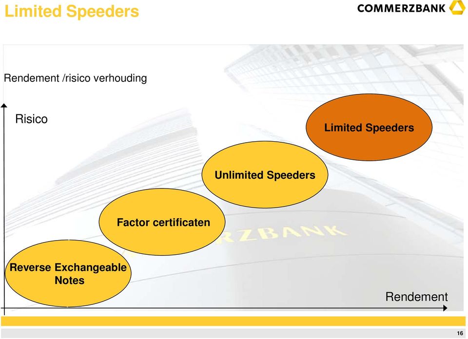 Unlimited Speeders Factor