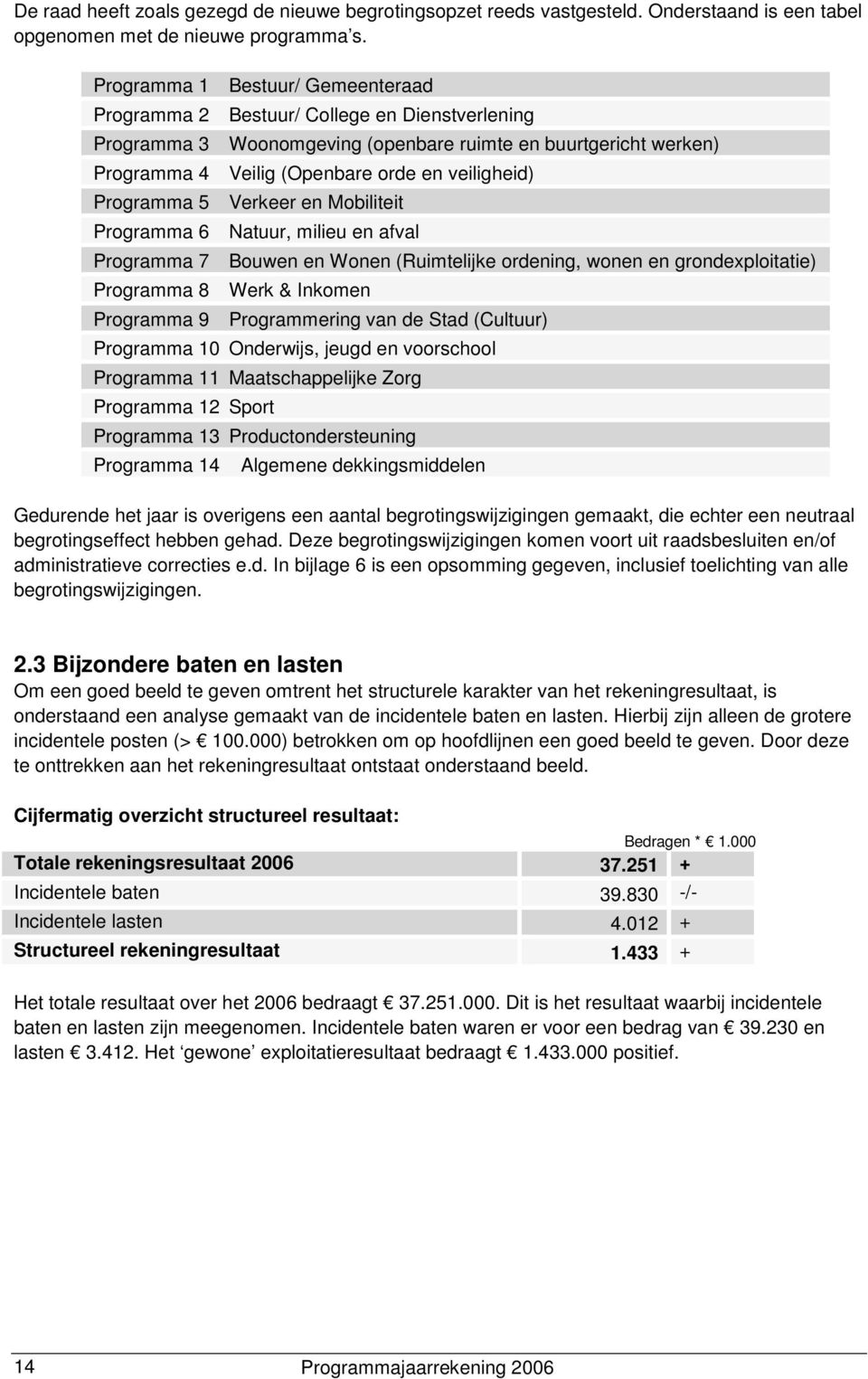 buurtgericht werken) Veilig (Openbare orde en veiligheid) Verkeer en Mobiliteit Natuur, milieu en afval Bouwen en Wonen (Ruimtelijke ordening, wonen en grondexploitatie) Werk & Inkomen Programmering