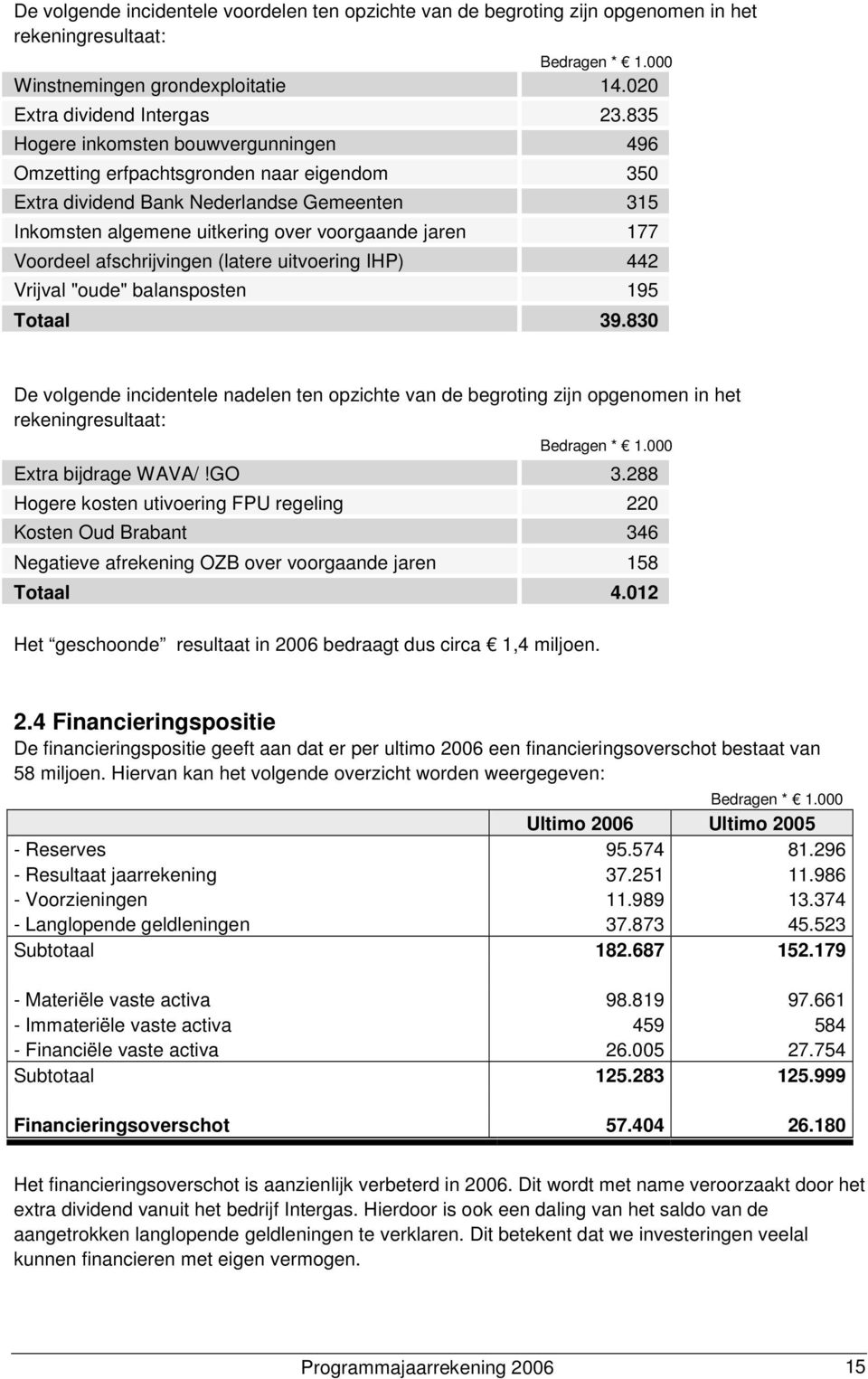 afschrijvingen (latere uitvoering IHP) 442 Vrijval "oude" balansposten 195 Totaal 39.