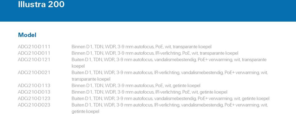 autofocus, IR-verlichting, vandalismebestendig, PoE+ verwarming, wit, transparante koepel Binnen D1, TDN, WDR, 3-9 mm autofocus, PoE, wit, getinte koepel Binnen D1, TDN, WDR, 3-9 mm autofocus,