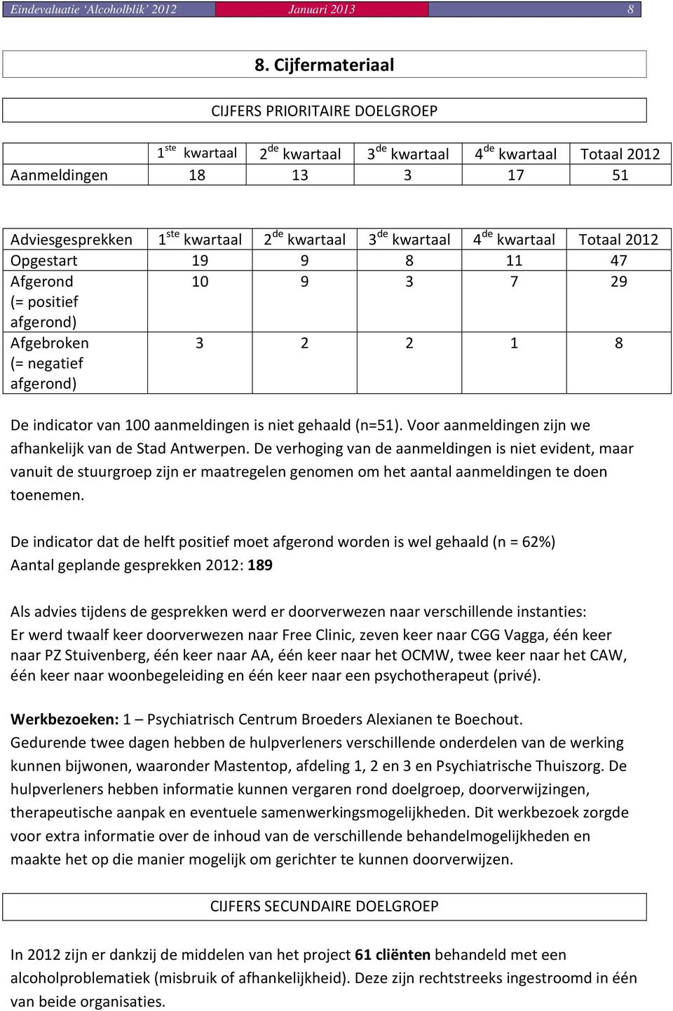 kwartaal 4 de kwartaal Totaal 2012 Opgestart 19 9 8 11 47 Afgerond 10 9 3 7 29 (= positief afgerond) Afgebroken (= negatief afgerond) 3 2 2 1 8 De indicator van 100 aanmeldingen is niet gehaald