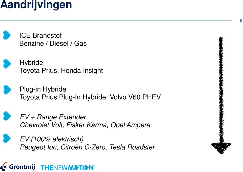 Volvo V60 PHEV EV + Range Extender Chevrolet Volt, Fisker Karma,