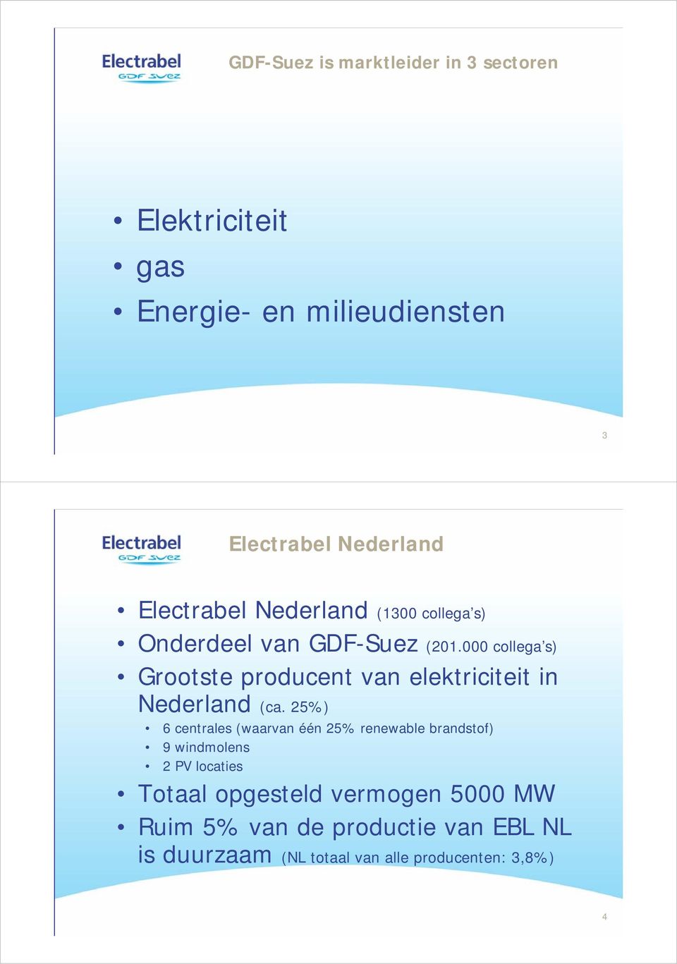 000 collega s) Grootste producent van elektriciteit in Nederland (ca.