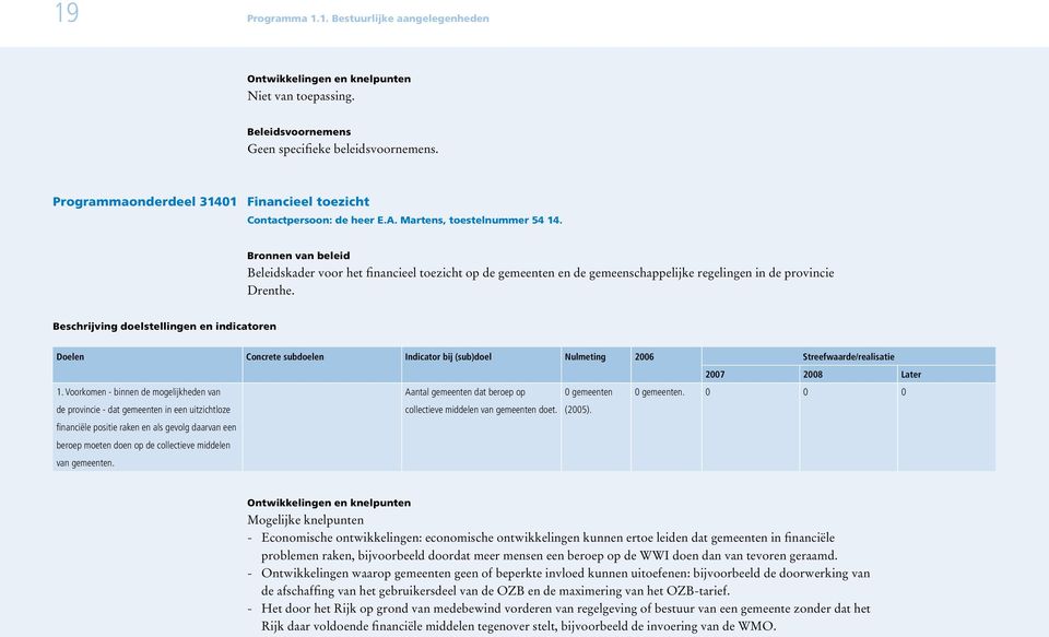 Bronnen van beleid Beleidskader voor het financieel toezicht op de gemeenten en de gemeenschappelijke regelingen in de provincie Drenthe.