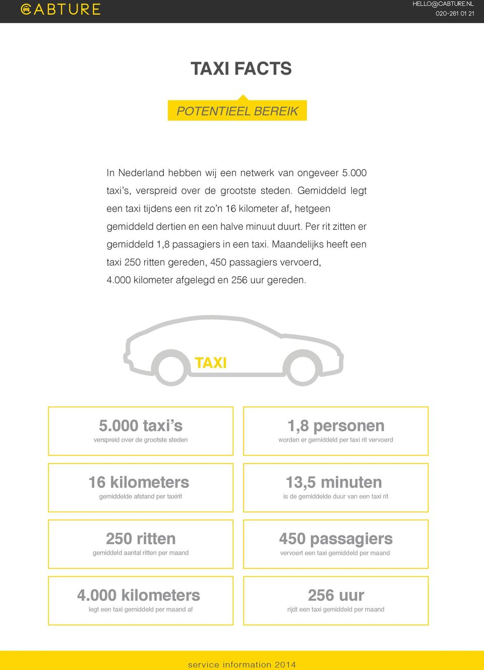 Maandelijks heeft een taxi 250 ritten gereden, 450 passagiers vervoerd, 4.000 kilometer afgelegd en 256 uur gereden. TAXI 5.
