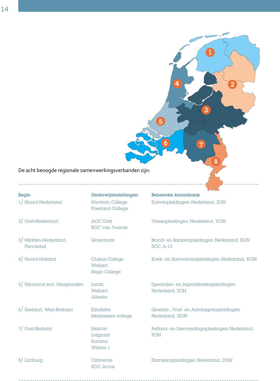 Noord-Holland Clusius College Koek- en Zoetwarenopleidingen Nederland, KON Wellant Regio College 5] Rijnmond incl.