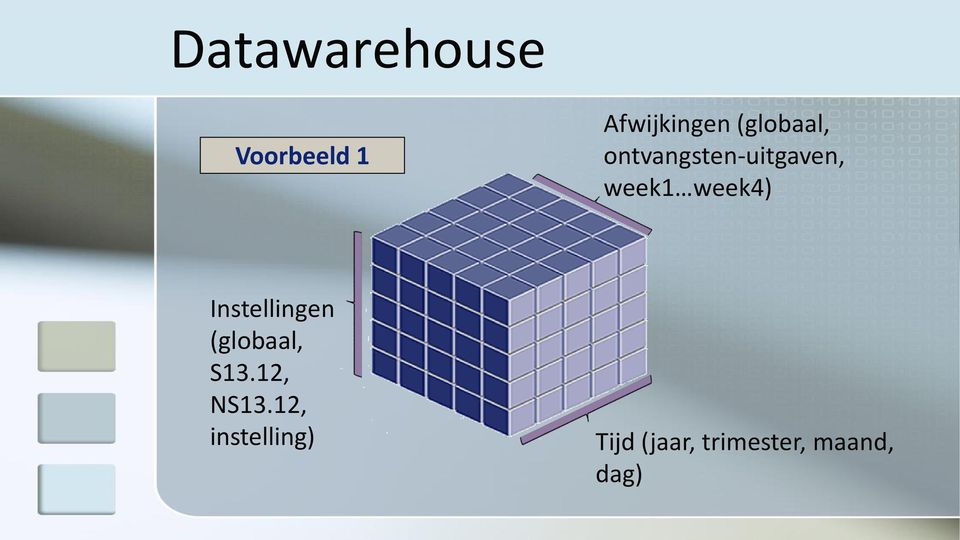 week4) Instellingen (globaal, S13.12, NS13.