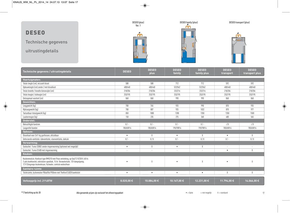 transport plus Voertuigmaten: Totale lengte (cm), inclusief dissel 588 588 712 712 592 592 Opbouwlengte (cm) zonder / met disselkast 400/440 400/440 522/562 522/562 400/440 400/440 Totale breedte /