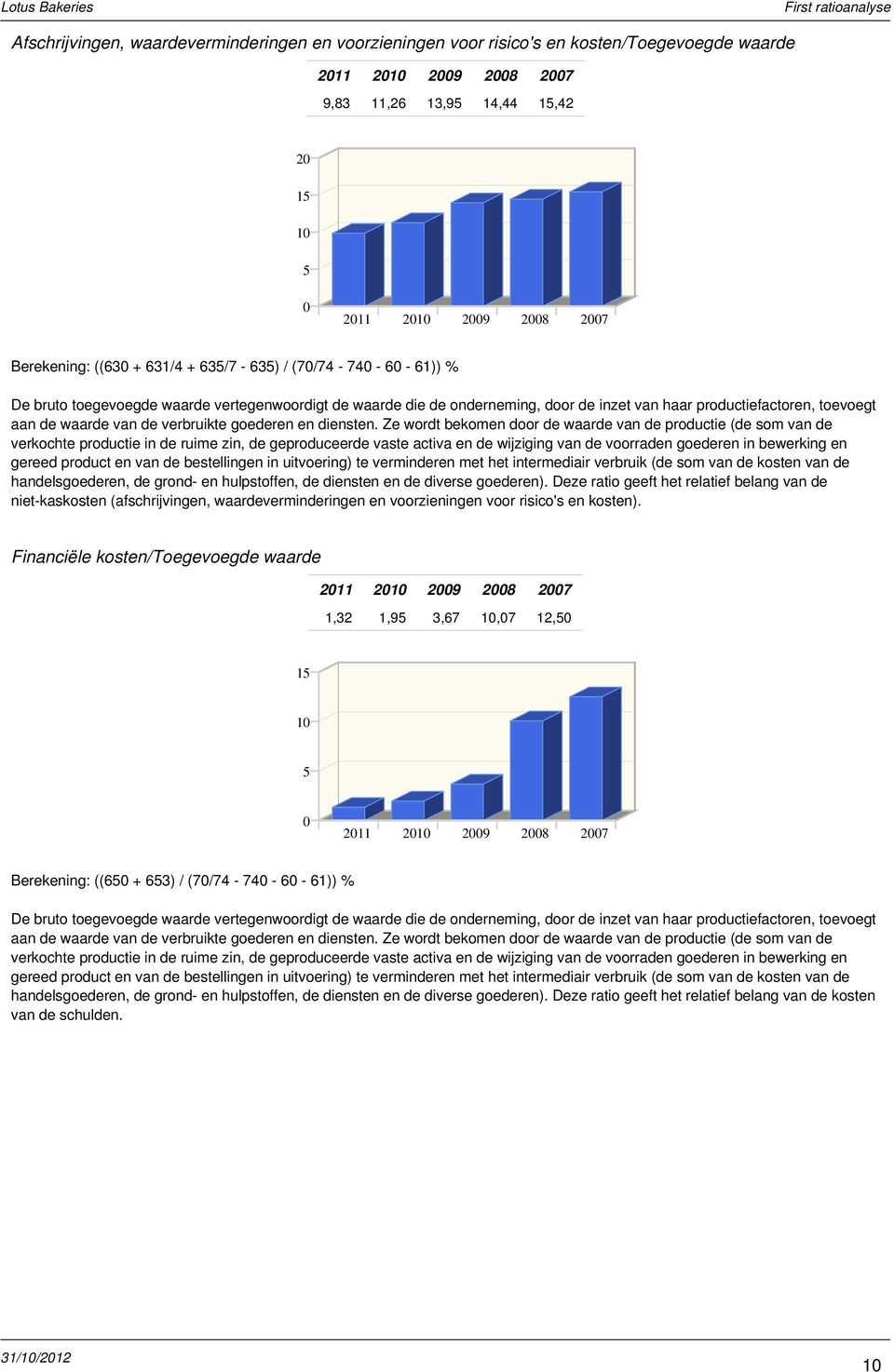 Ze wordt bekomen door de waarde van de productie (de som van de verkochte productie in de ruime zin, de geproduceerde vaste activa en de wijziging van de voorraden goederen in bewerking en gereed