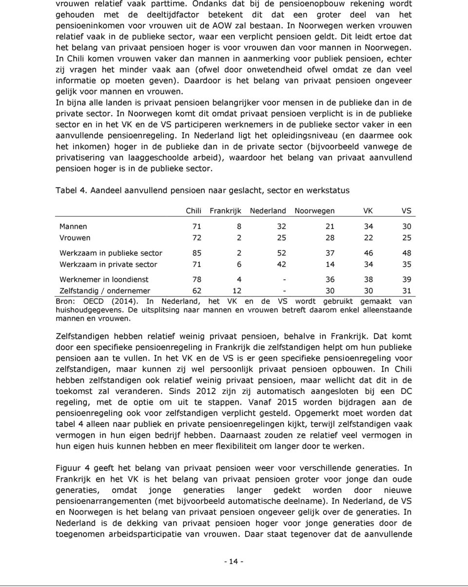 In Noorwegen werken vrouwen relatief vaak in de publieke sector, waar een verplicht pensioen geldt.