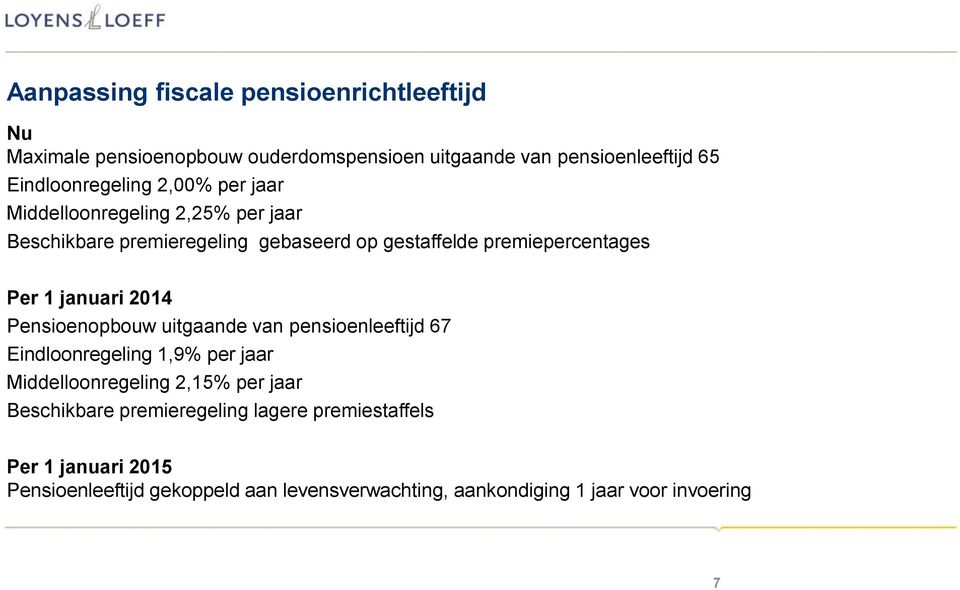 Per 1 januari 2014 Pensioenopbouw uitgaande van pensioenleeftijd 67 Eindloonregeling 1,9% per jaar Middelloonregeling 2,15% per jaar
