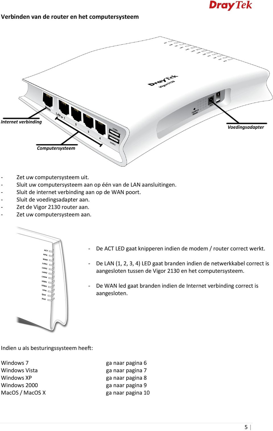 - De ACT LED gaat knipperen indien de modem / router correct werkt.