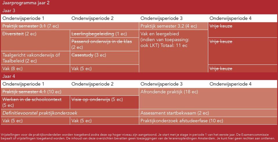 Taalbeleid (2 ec) Vak (8 ec) Vak (5 ec) Vrije keuze Jaar 4 Praktijk semester 4.