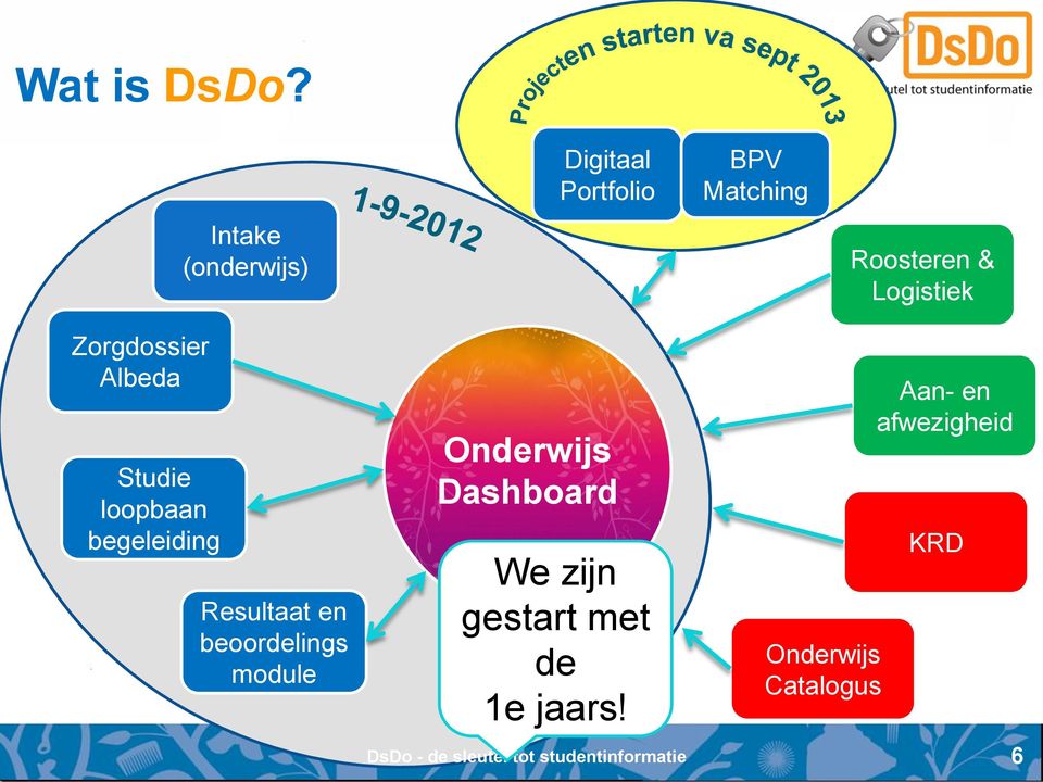 Zorgdossier Albeda Studie loopbaan begeleiding Resultaat en beoordelings