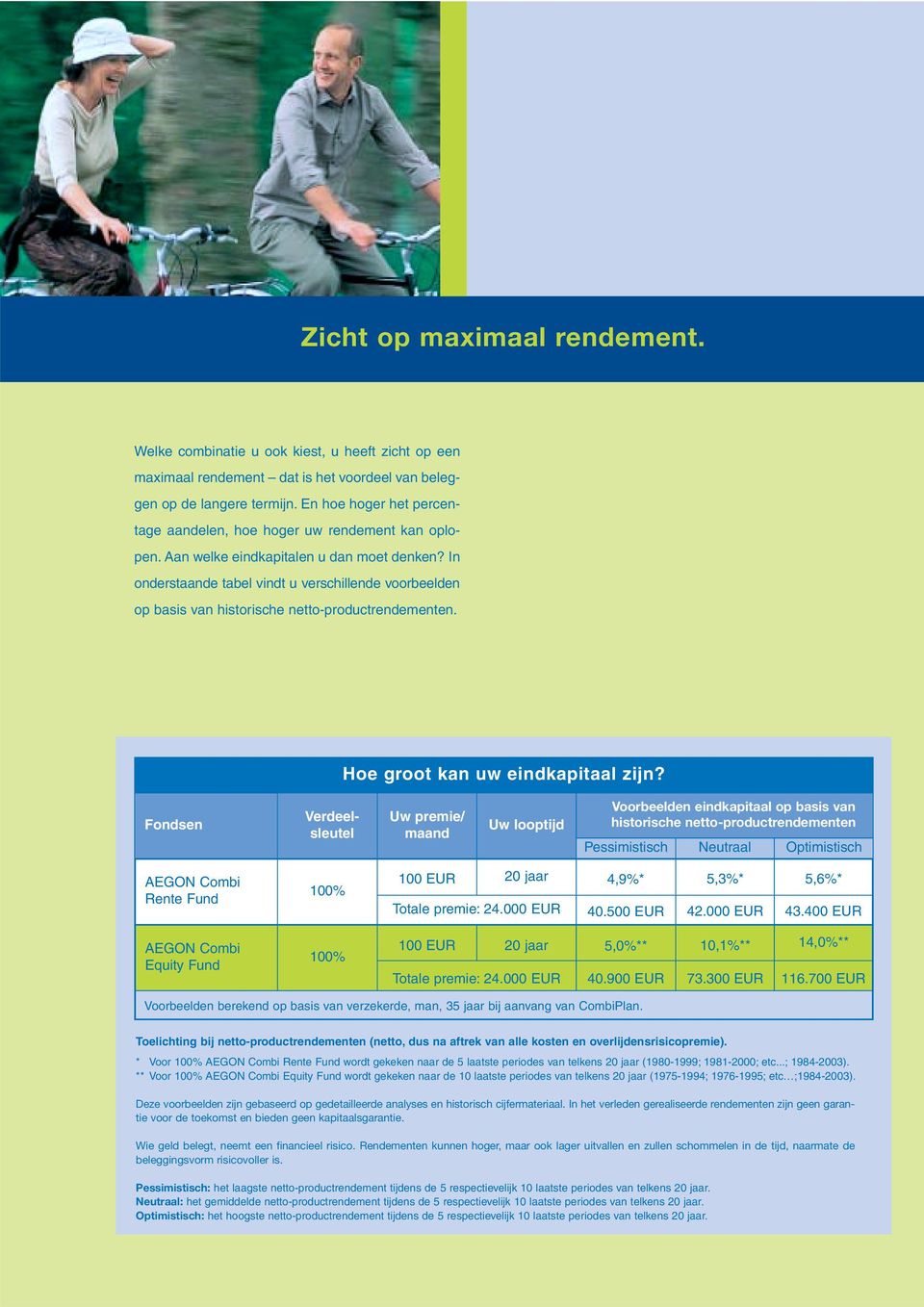 In onderstaande tabel vindt u verschillende voorbeelden op basis van historische netto-productrendementen. Hoe groot kan uw eindkapitaal zijn?