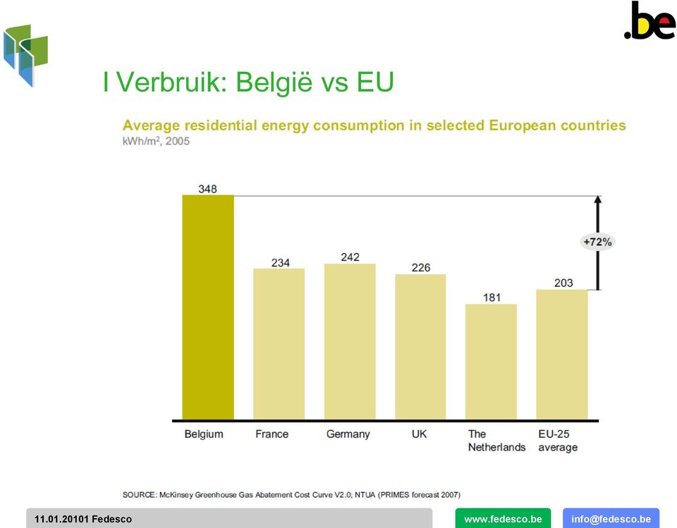 België vs