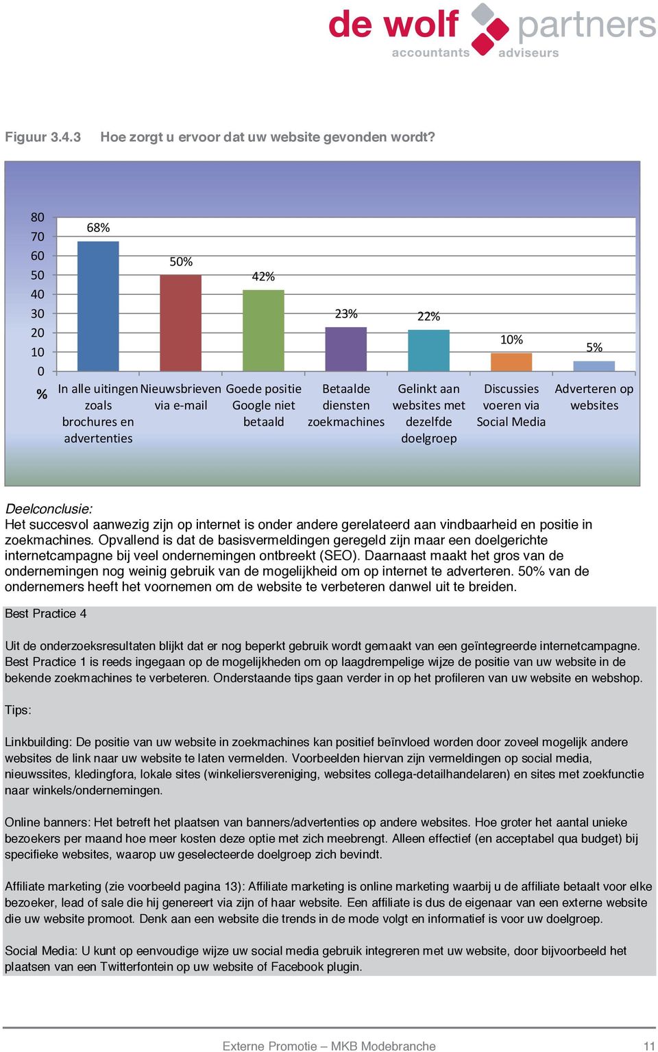 websites met dezelfde doelgroep 10% Discussies voeren via Social Media 5% Adverteren op websites Deelconclusie: Het succesvol aanwezig zijn op internet is onder andere gerelateerd aan vindbaarheid en