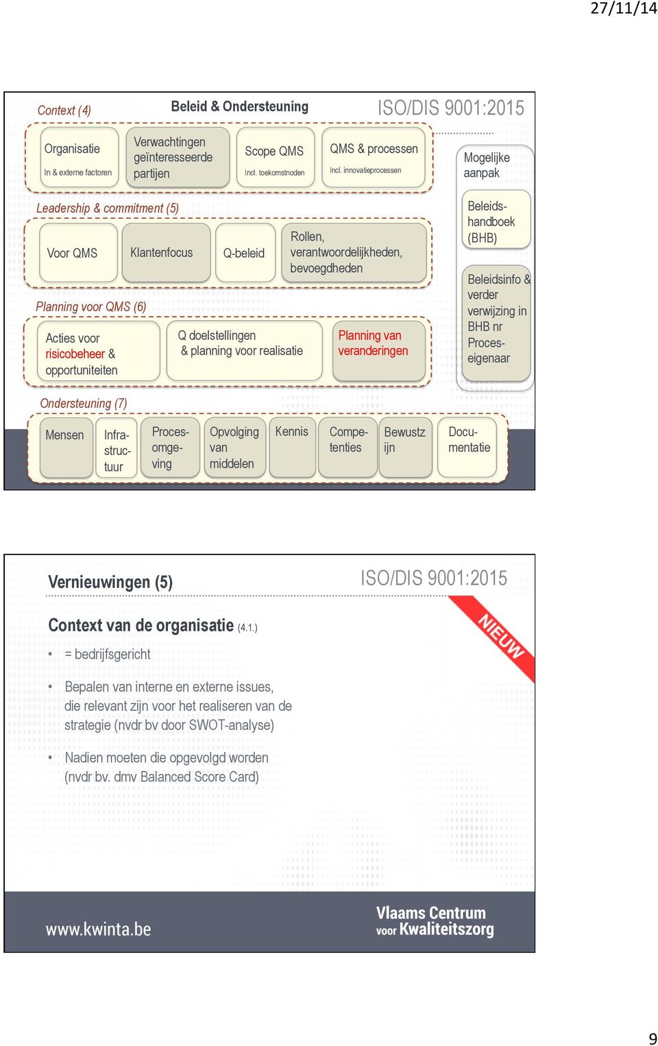 realisatie Rollen, verantwoordelijkheden, bevoegdheden Planning van veranderingen Beleidshandboek (BHB) Beleidsinfo & verder verwijzing in BHB nr Proceseigenaar Ondersteuning (7) Mensen Opvolging van