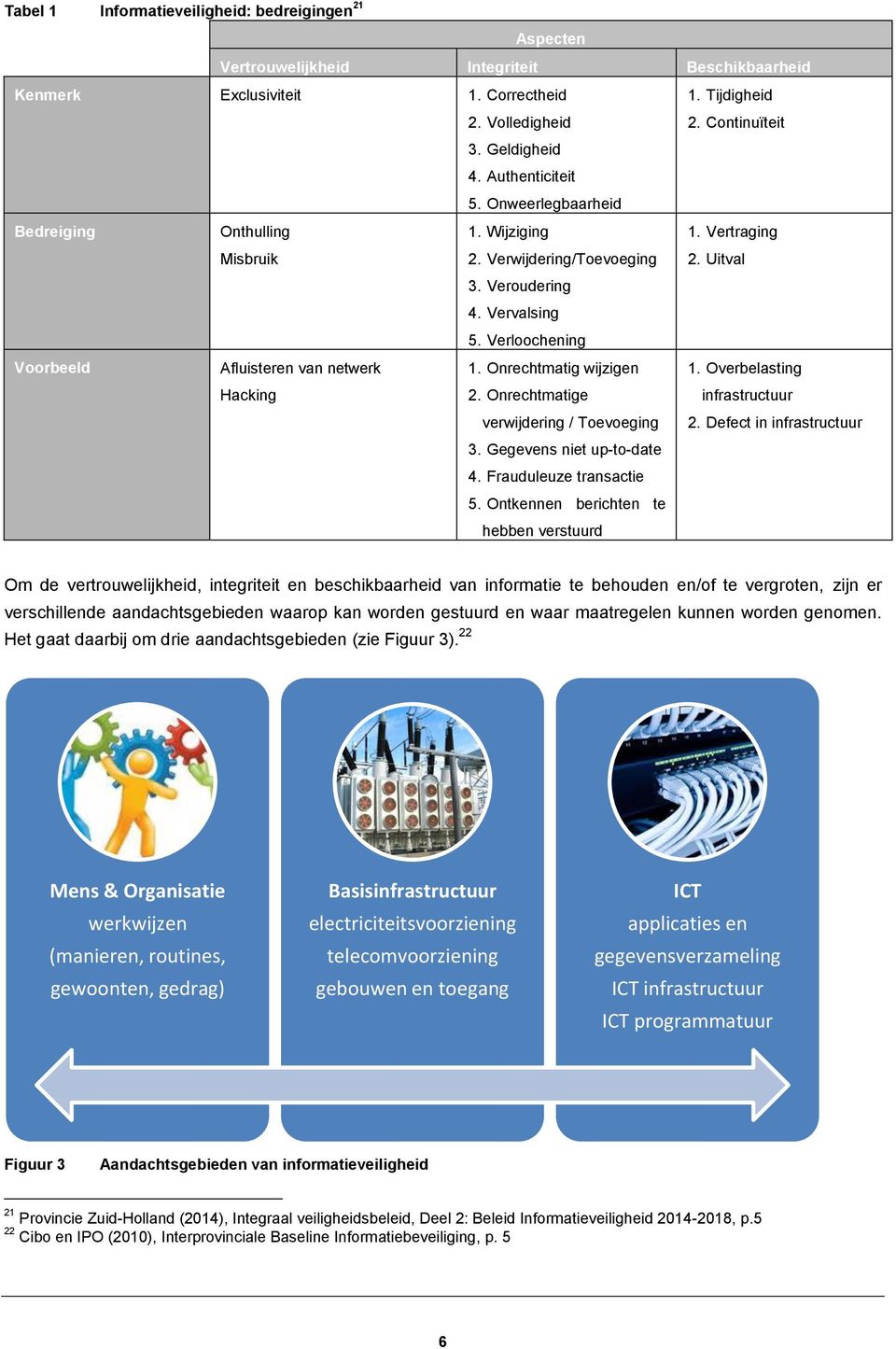 Verloochening Voorbeeld Afluisteren van netwerk Hacking 1. Onrechtmatig wijzigen 2. Onrechtmatige verwijdering / Toevoeging 3. Gegevens niet up-to-date 4. Frauduleuze transactie 5.