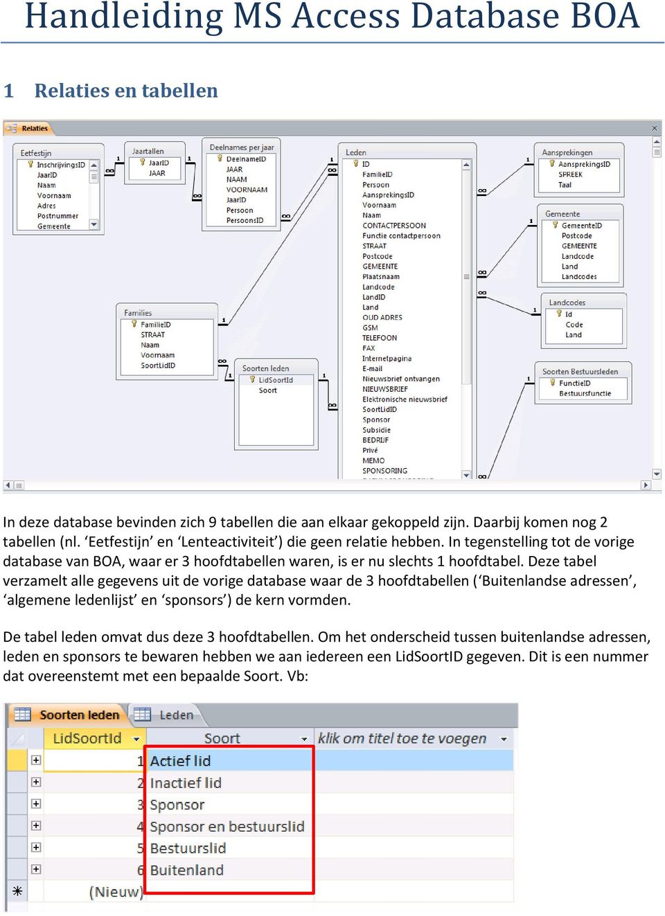 Deze tabel verzamelt alle gegevens uit de vorige database waar de 3 hoofdtabellen ( Buitenlandse adressen, algemene ledenlijst en sponsors ) de kern vormden.