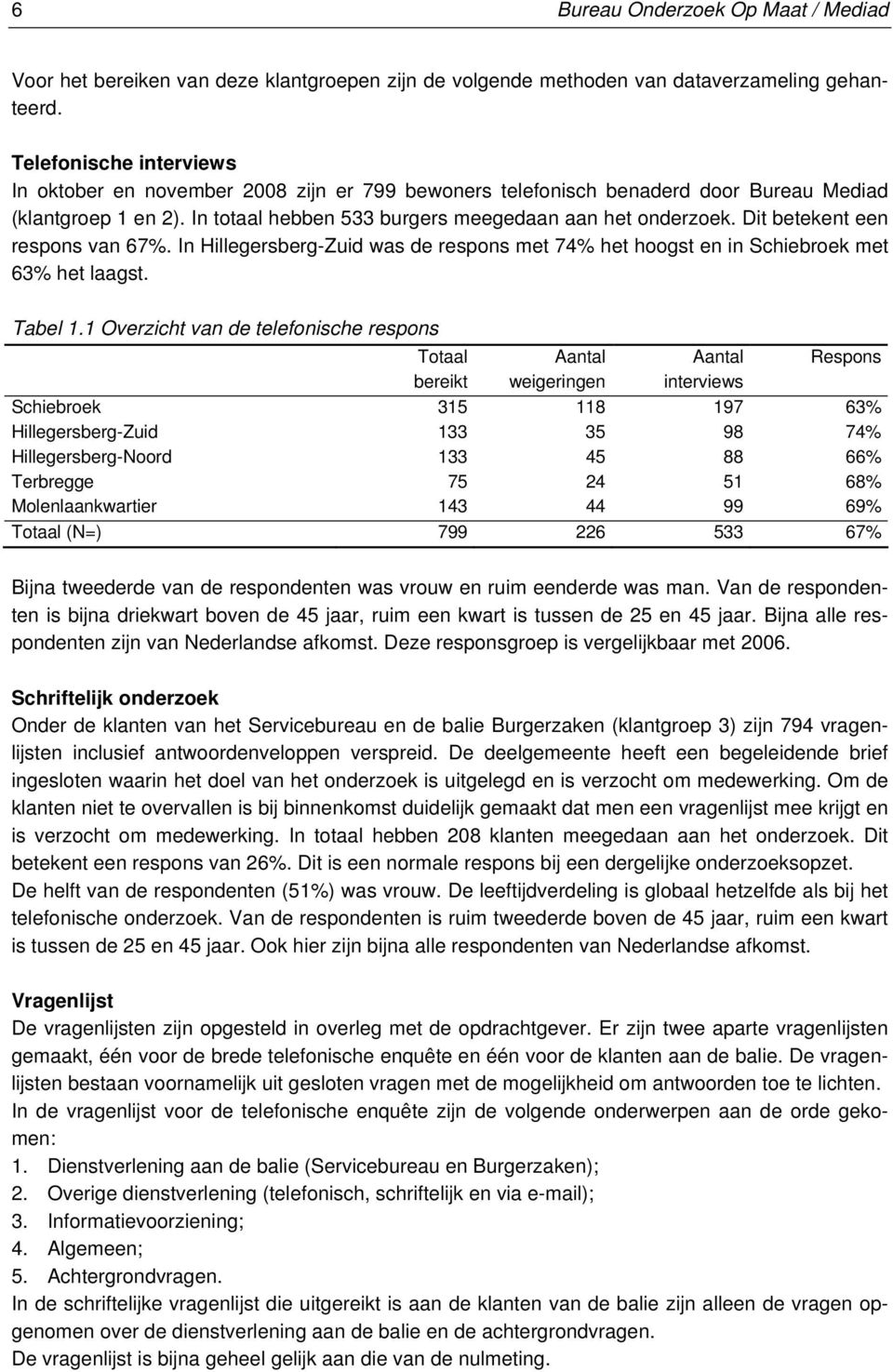 Dit betekent een respons van 67%. In Hillegersberg-Zuid was de respons met 74% het hoogst en in Schiebroek met 63% het laagst. Tabel 1.