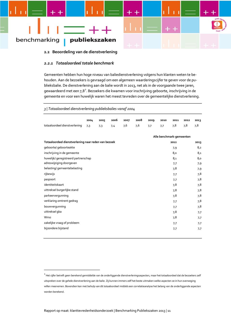 De dienstverlening aan de balie wordt in 2013, net als in de voorgaande twee jaren, gewaardeerd met een 7,8 2.