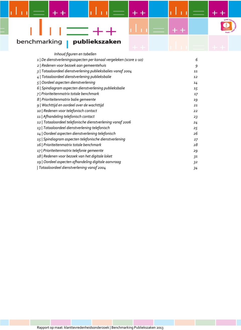 Prioriteitenmatrix balie gemeente 19 9 Wachttijd en oordeel over de wachttijd 21 10 Redenen voor telefonisch contact 22 11 Afhandeling telefonisch contact 23 12 Totaaloordeel telefonische