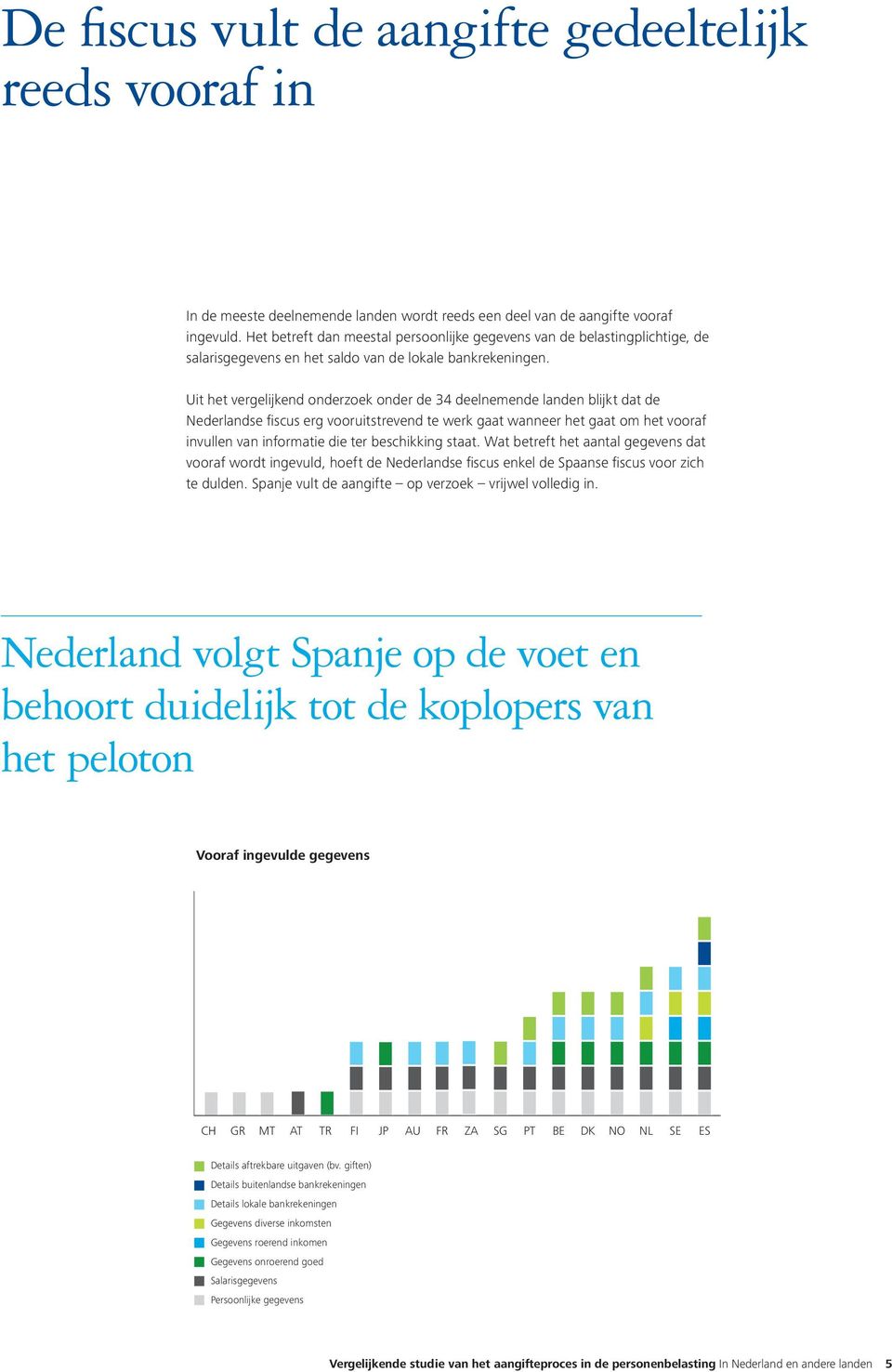 Uit het vergelijkend onderzoek onder de 34 deelnemende landen blijkt dat de Nederlandse fiscus erg vooruitstrevend te werk gaat wanneer het gaat om het vooraf invullen van informatie die ter