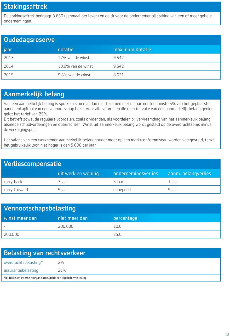 631 Aanmerkelijk belang Van een aanmerkelijk belang is sprake als men al dan niet tezamen met de partner ten minste 5% van het geplaatste aandelenkapitaal van een vennootschap bezit.