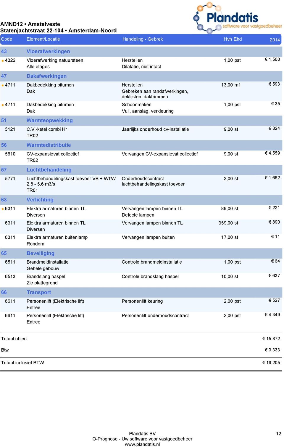 il, aanslag, verkleuring 51 Warmteopwekking 5121 C.V.