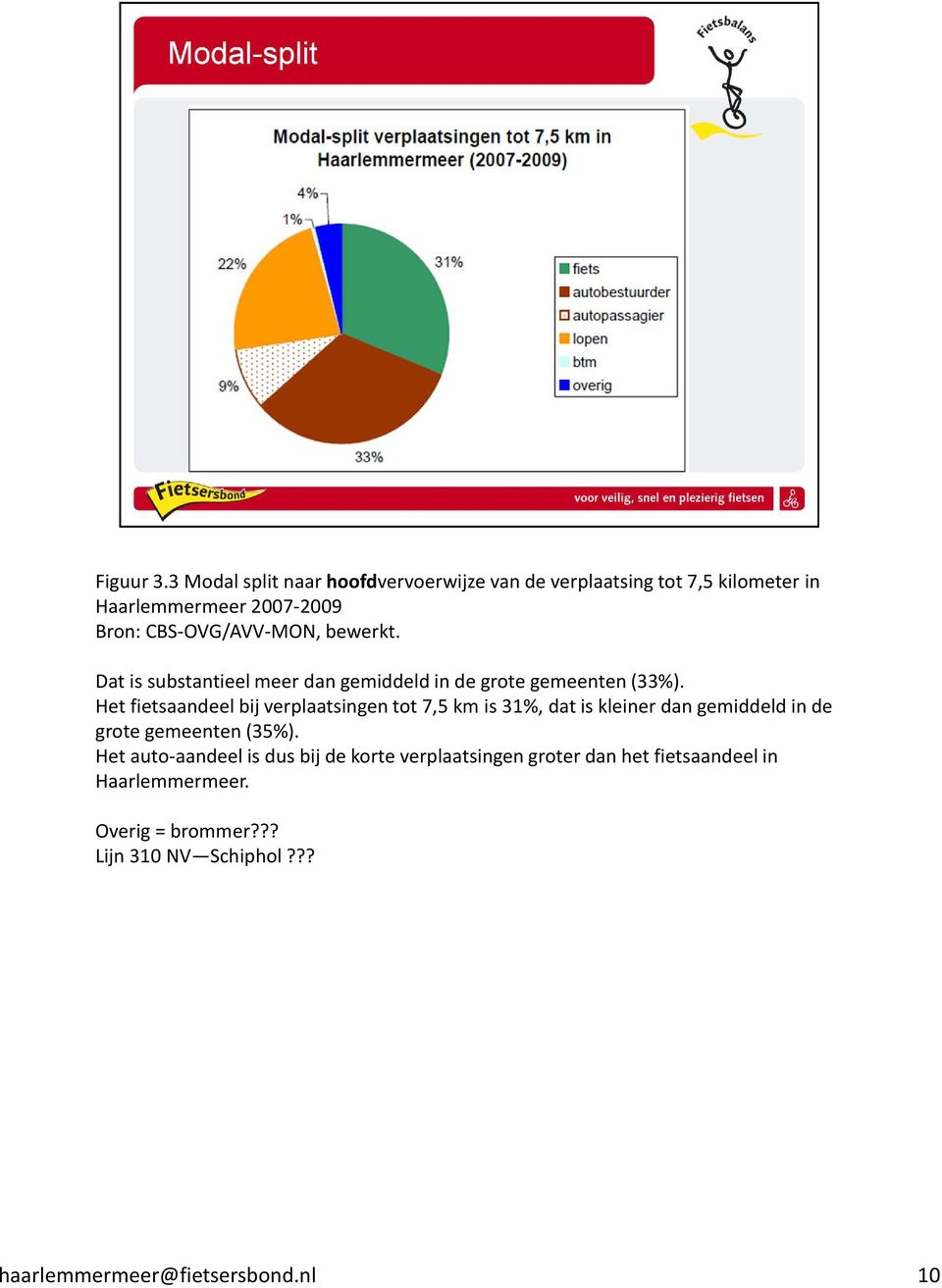 CBS-OVG/AVV-MON, bewerkt. Dat is substantieel meer dan gemiddeld in de grote gemeenten (33%).