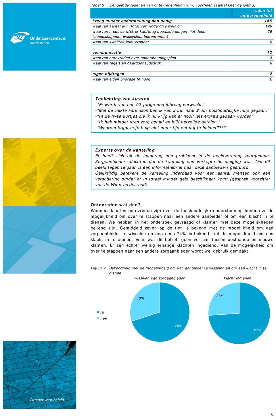 voorheen (aantal keer genoemd) reden tot ontevredenheid kreeg minder ondersteuning dan nodig 155 waarvan aantal uur (fors) verminderd/te weinig 120 waarvan medewerk(st)er kan/mag bepaalde dingen niet