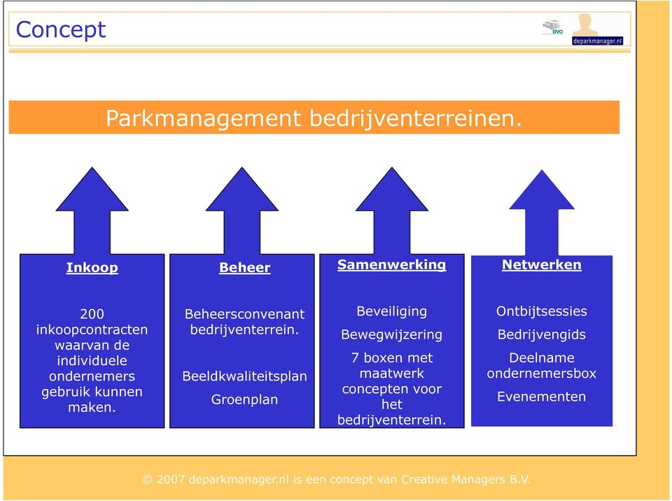 gebruik kunnen maken. Beheersconvenant bedrijventerrein.