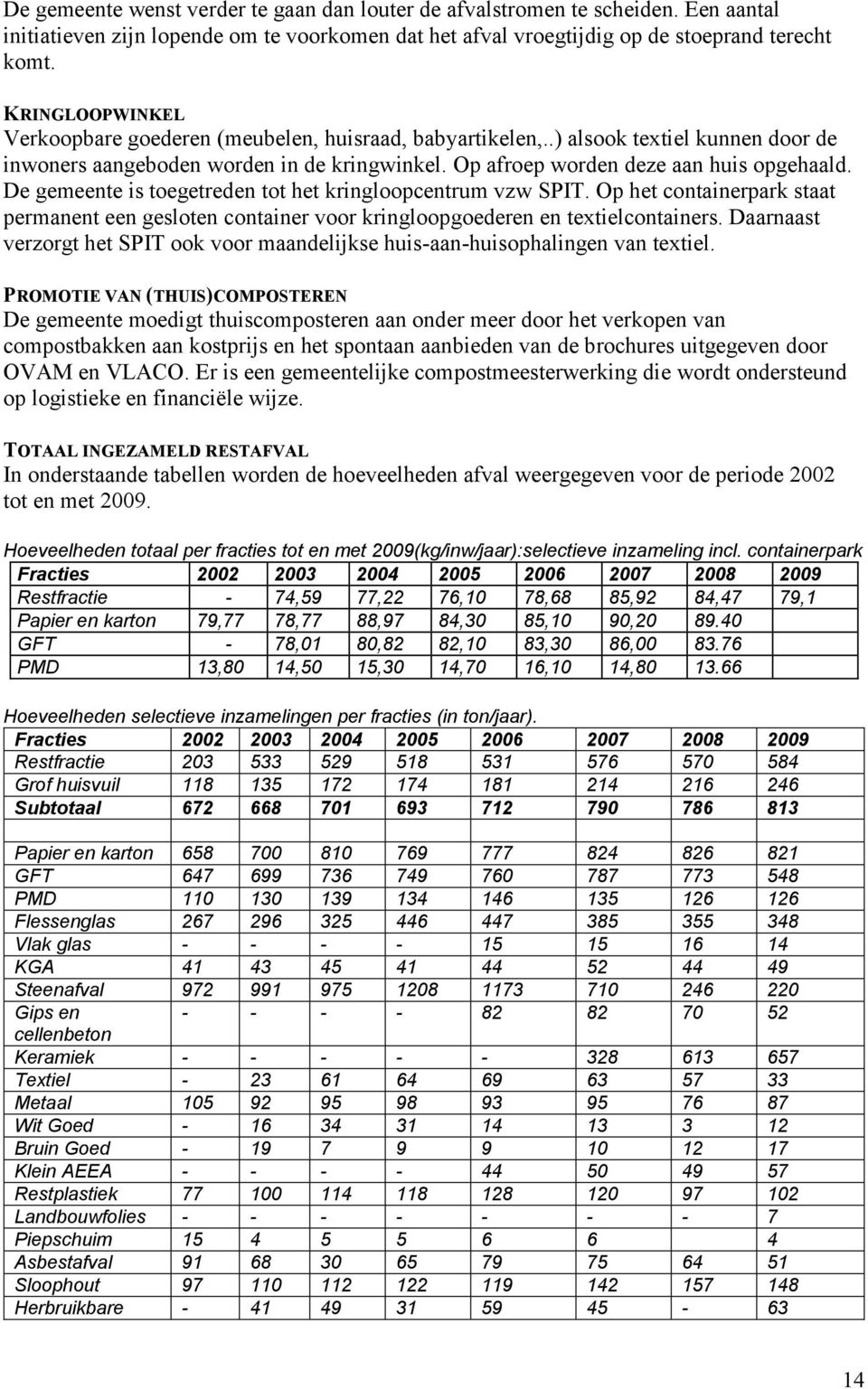 De gemeente is toegetreden tot het kringloopcentrum vzw SPIT. Op het containerpark staat permanent een gesloten container voor kringloopgoederen en textielcontainers.