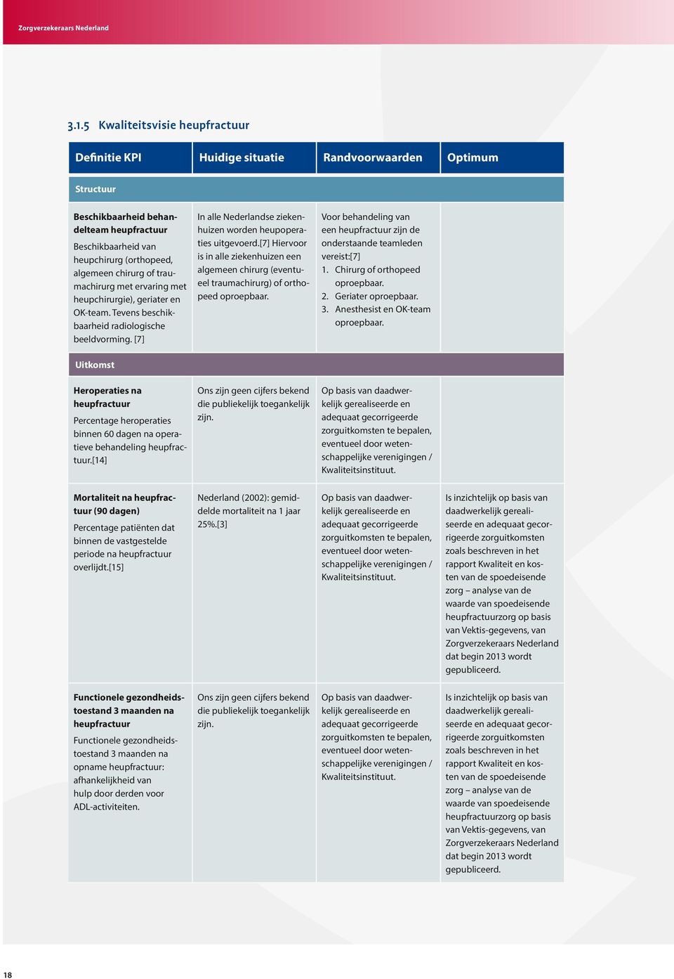 of traumachirurg met ervaring met heupchirurgie), geriater en OK-team. Tevens beschikbaarheid radiologische beeldvorming. [7] In alle Nederlandse ziekenhuizen worden heupoperaties uitgevoerd.