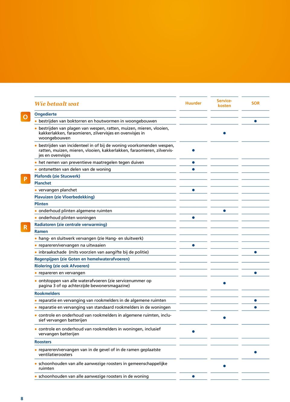 maatregelen tegen duiven ontsmetten van delen van de woning Plafonds (zie Stucwerk) Planchet vervangen planchet Plavuizen (zie Vloerbedekking) R Plinten onderhoud plinten algemene ruimten onderhoud