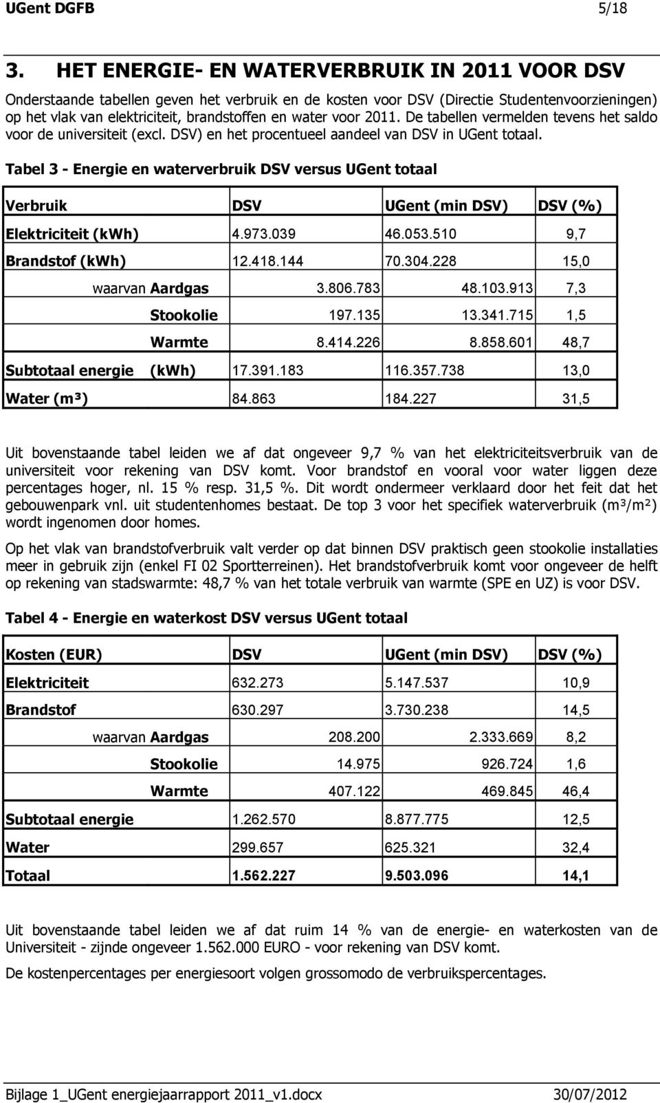 voor 211. De tabellen vermelden tevens het saldo voor de universiteit (excl. DSV) en het procentueel aandeel van DSV in UGent totaal.