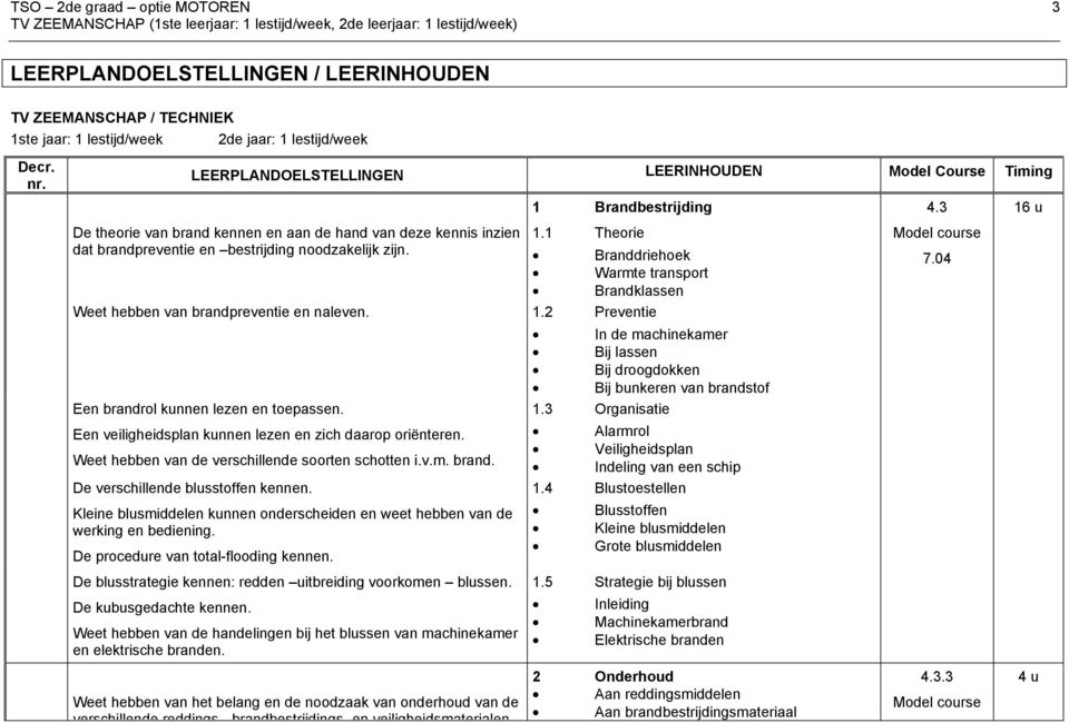 3 16 u De theorie van brand kennen en aan de hand van deze kennis inzien dat brandpreventie en bestrijding noodzakelijk zijn. 1.1 Theorie Branddriehoek Warmte transport Brandklassen Weet hebben van brandpreventie en naleven.