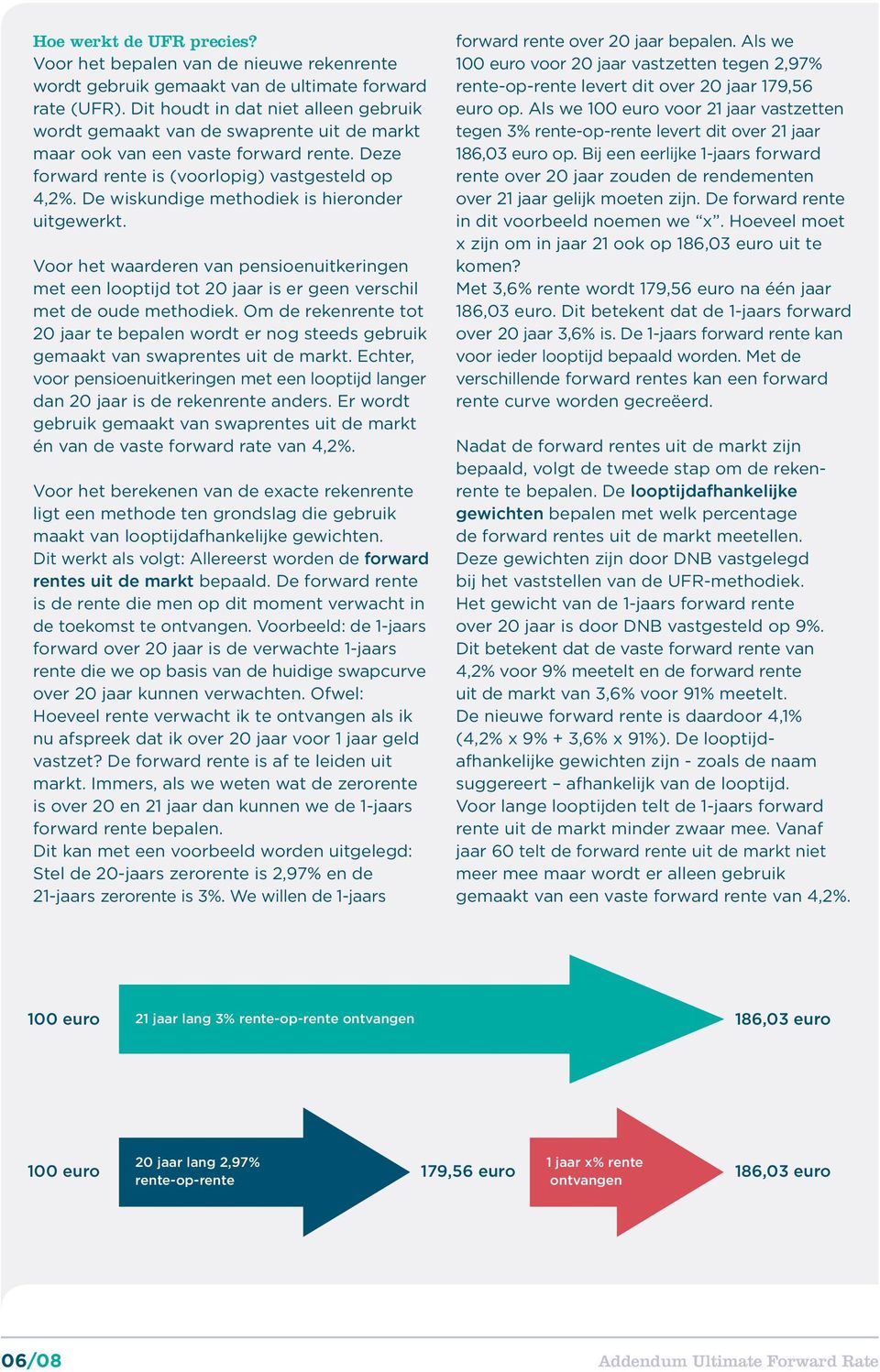 De wiskundige methodiek is hieronder uitgewerkt. Voor het waarderen van pensioenuitkeringen met een looptijd tot 20 jaar is er geen verschil met de oude methodiek.