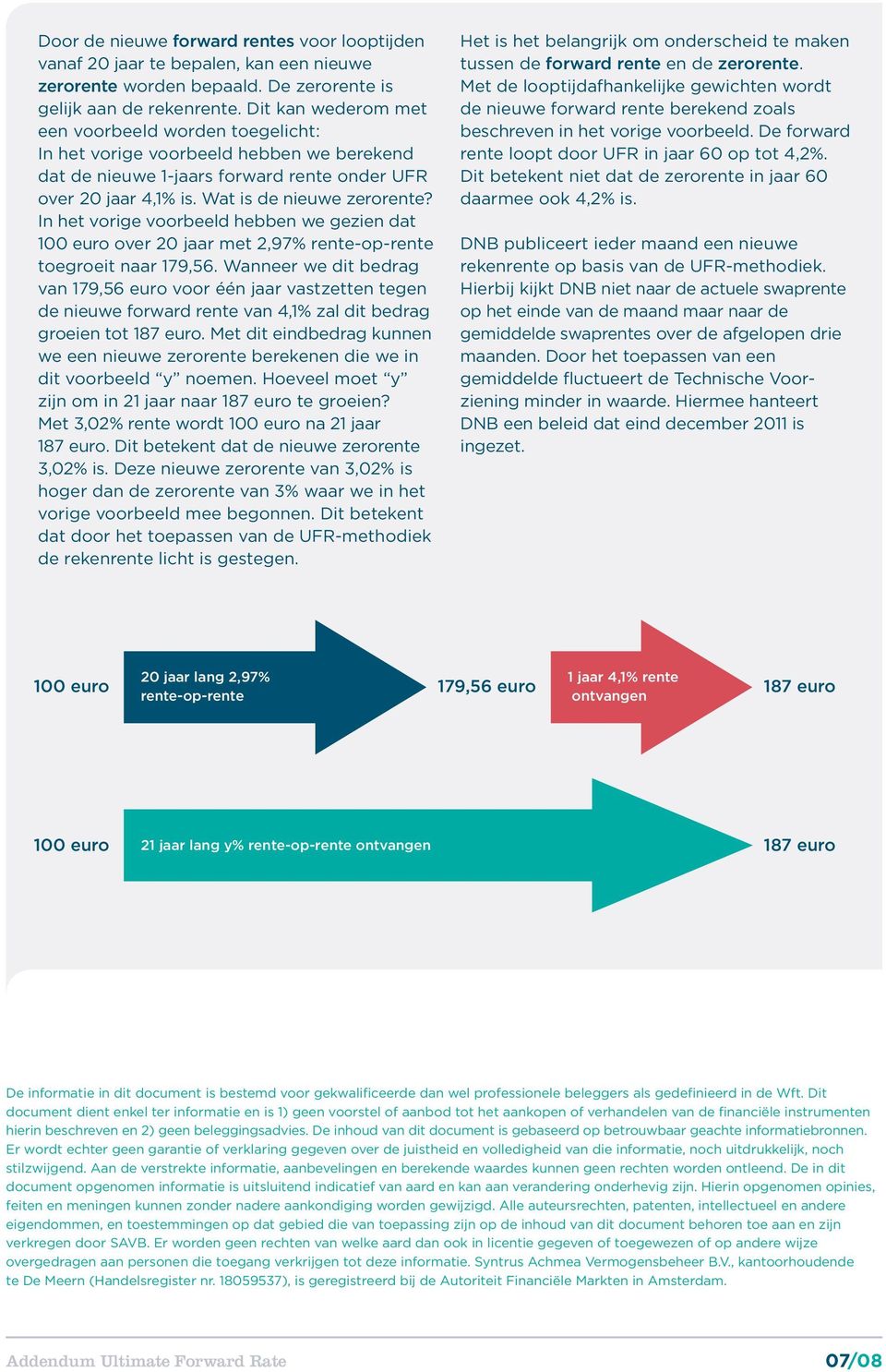 In het vorige voorbeeld hebben we gezien dat 100 euro over 20 jaar met 2,97% rente-op-rente toegroeit naar 179,56.