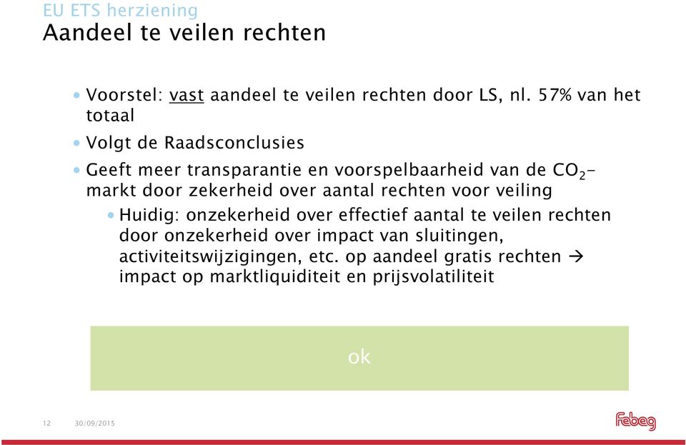 zekerheid over aantal rechten voor veiling Huidig: onzekerheid over effectief aantal te veilen rechten door