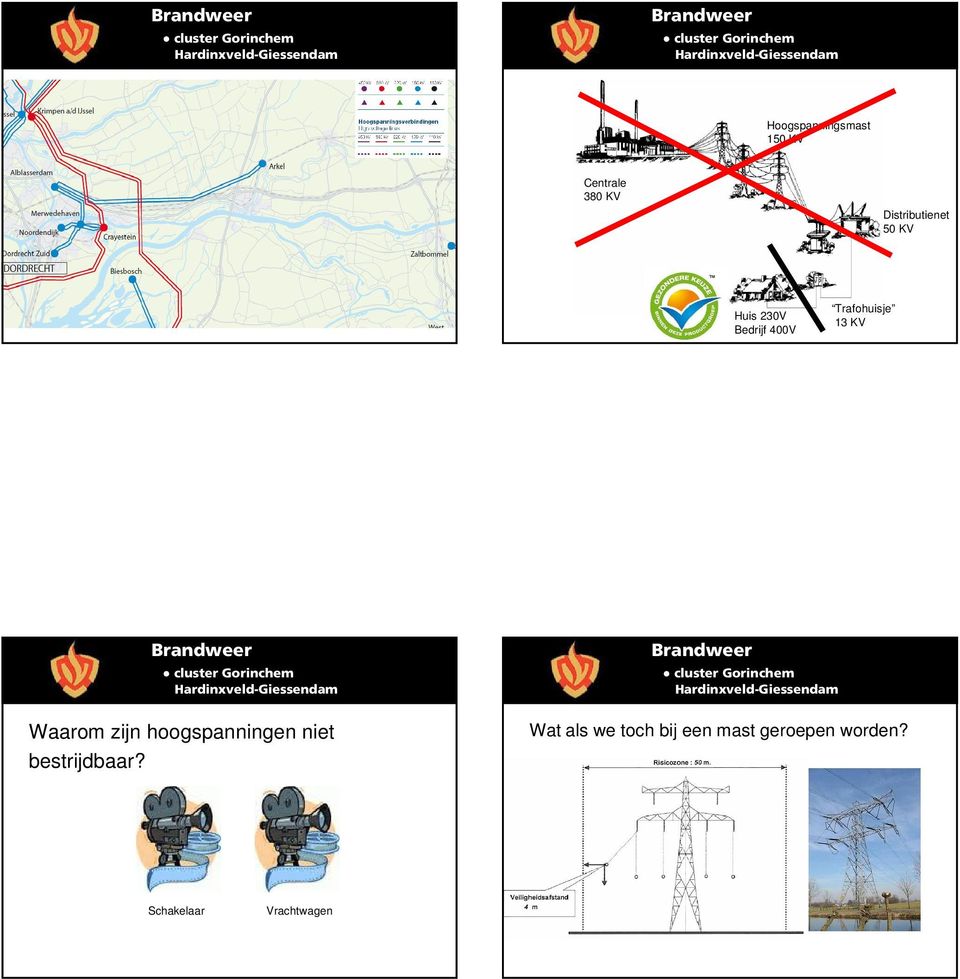 Trafohuisje 13 KV Waarom zijn hoogspanningen niet