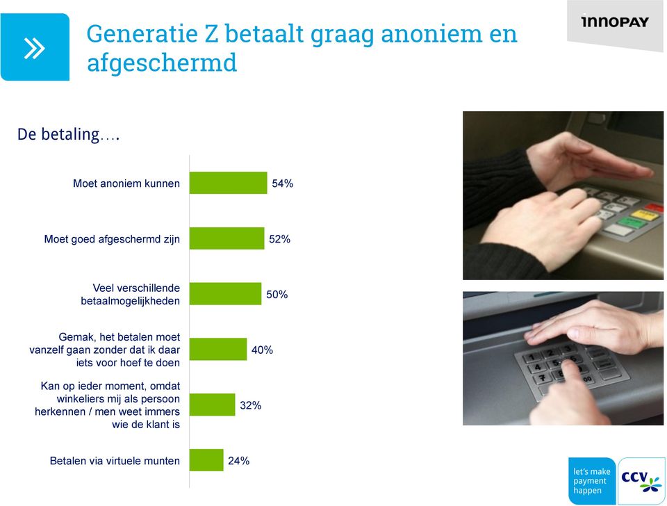 50% Gemak, het betalen moet vanzelf gaan zonder dat ik daar iets voor hoef te doen Kan op