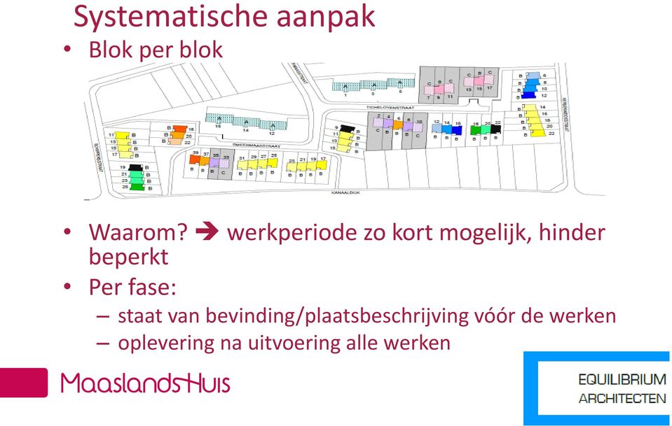 Per fase: staat van