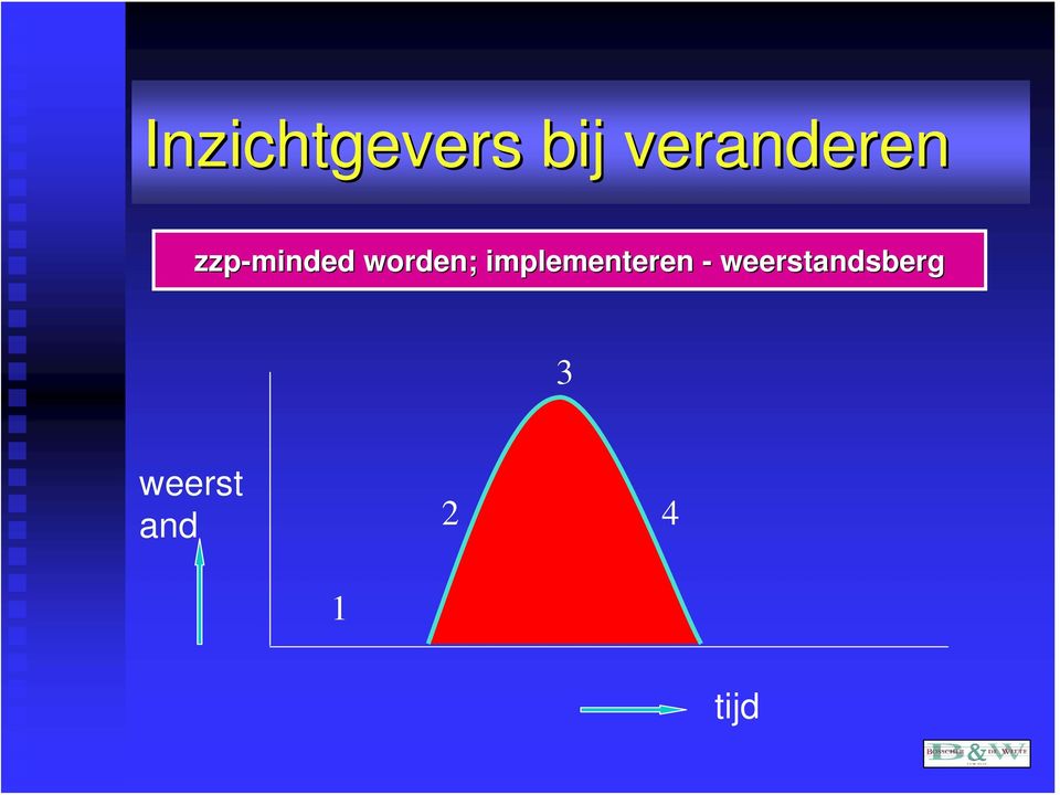 worden; implementeren -