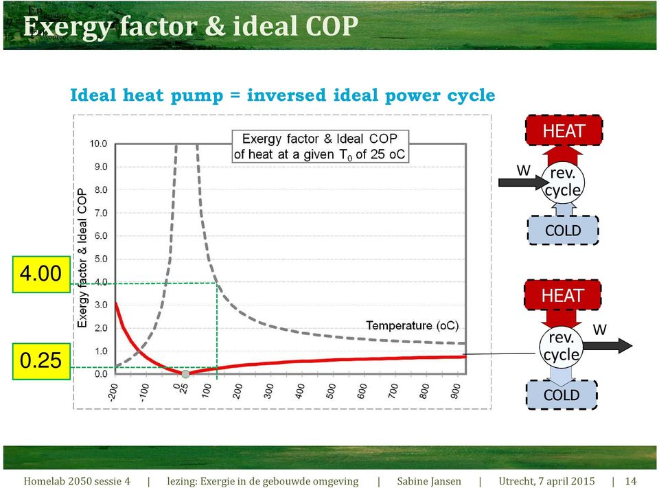 00 HEAT rev. W cycle 0.